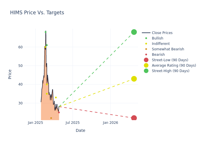 price target chart