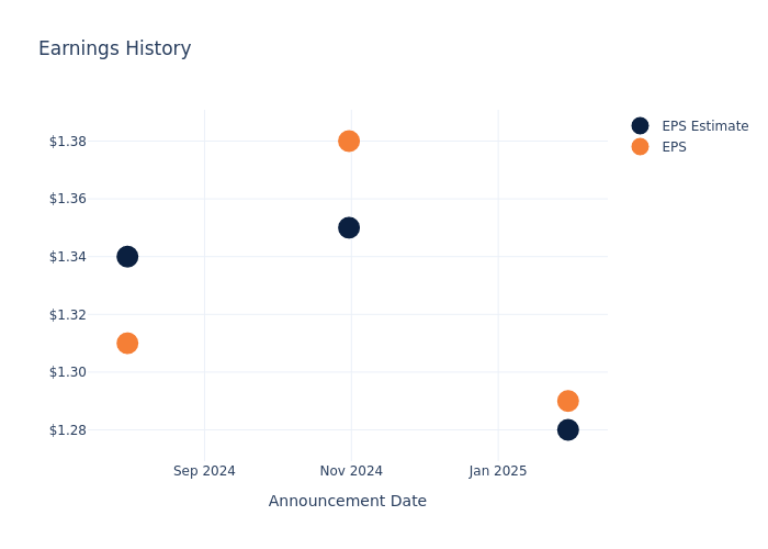 eps graph