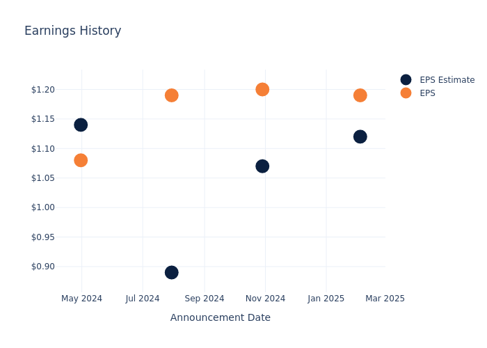 eps graph