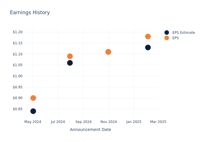 eps graph