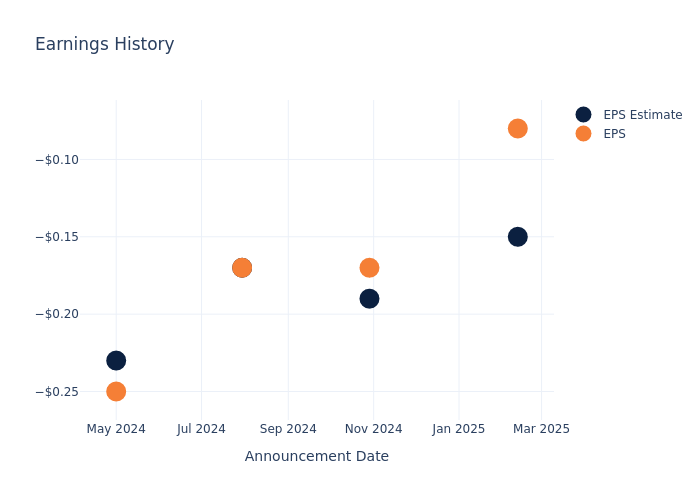 eps graph