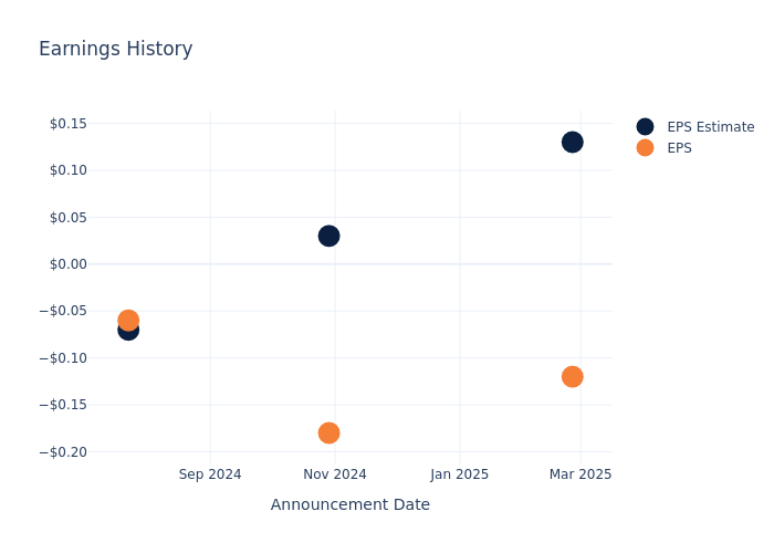 eps graph