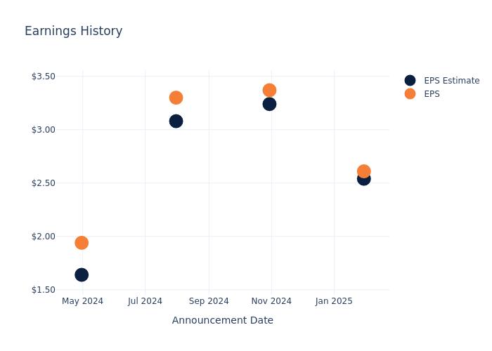 eps graph