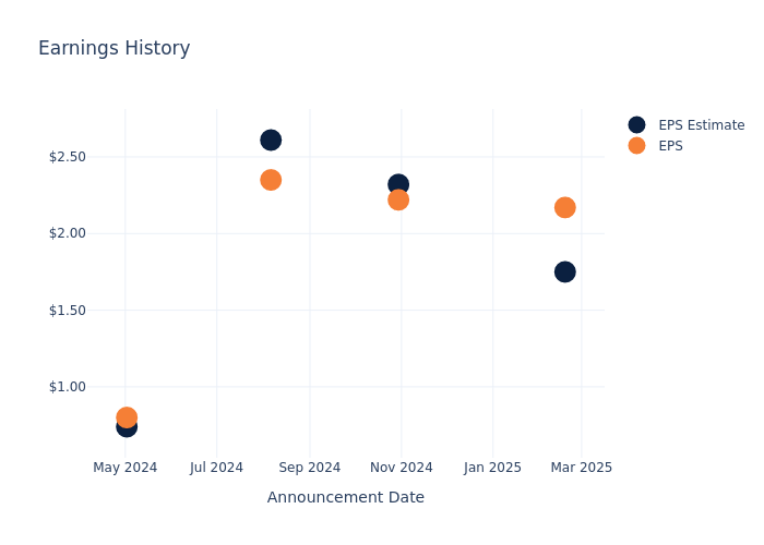 eps graph