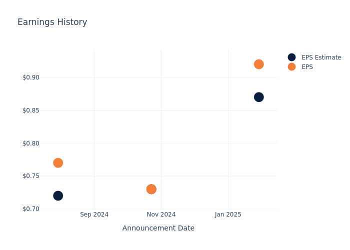 eps graph
