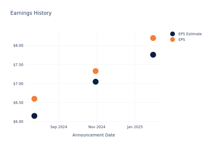 eps graph