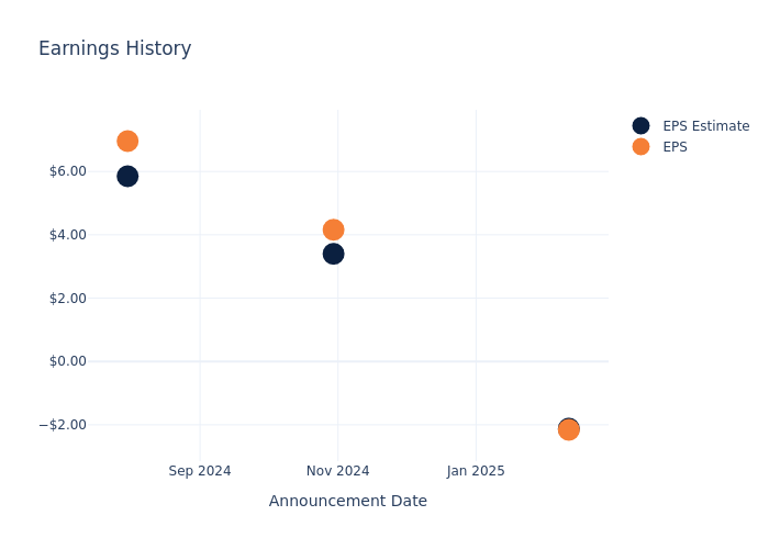 eps graph