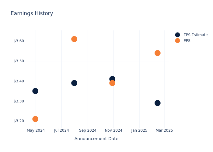 eps graph