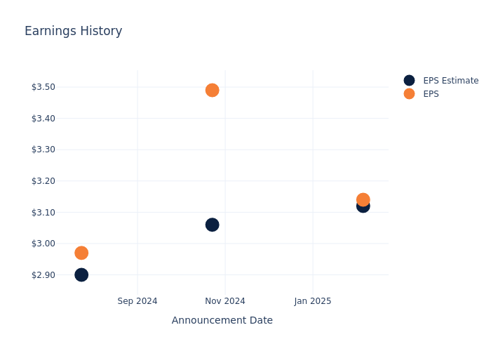 eps graph