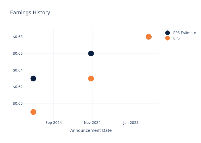 eps graph