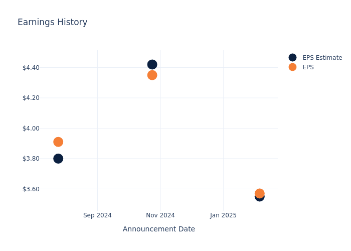 eps graph