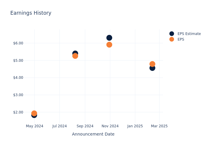 eps graph