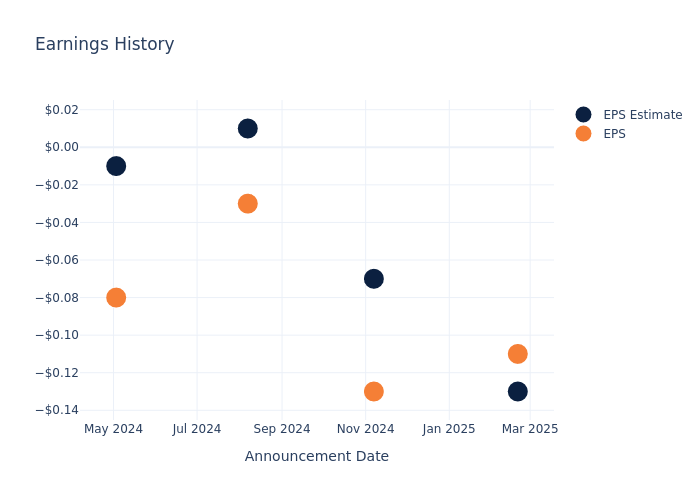 eps graph