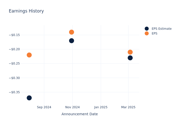 eps graph