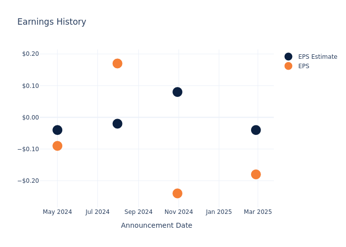 eps graph