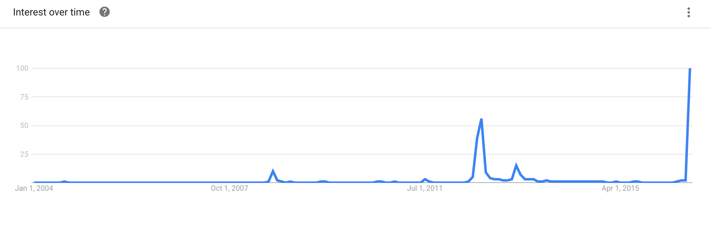 lochte_google_trend.png