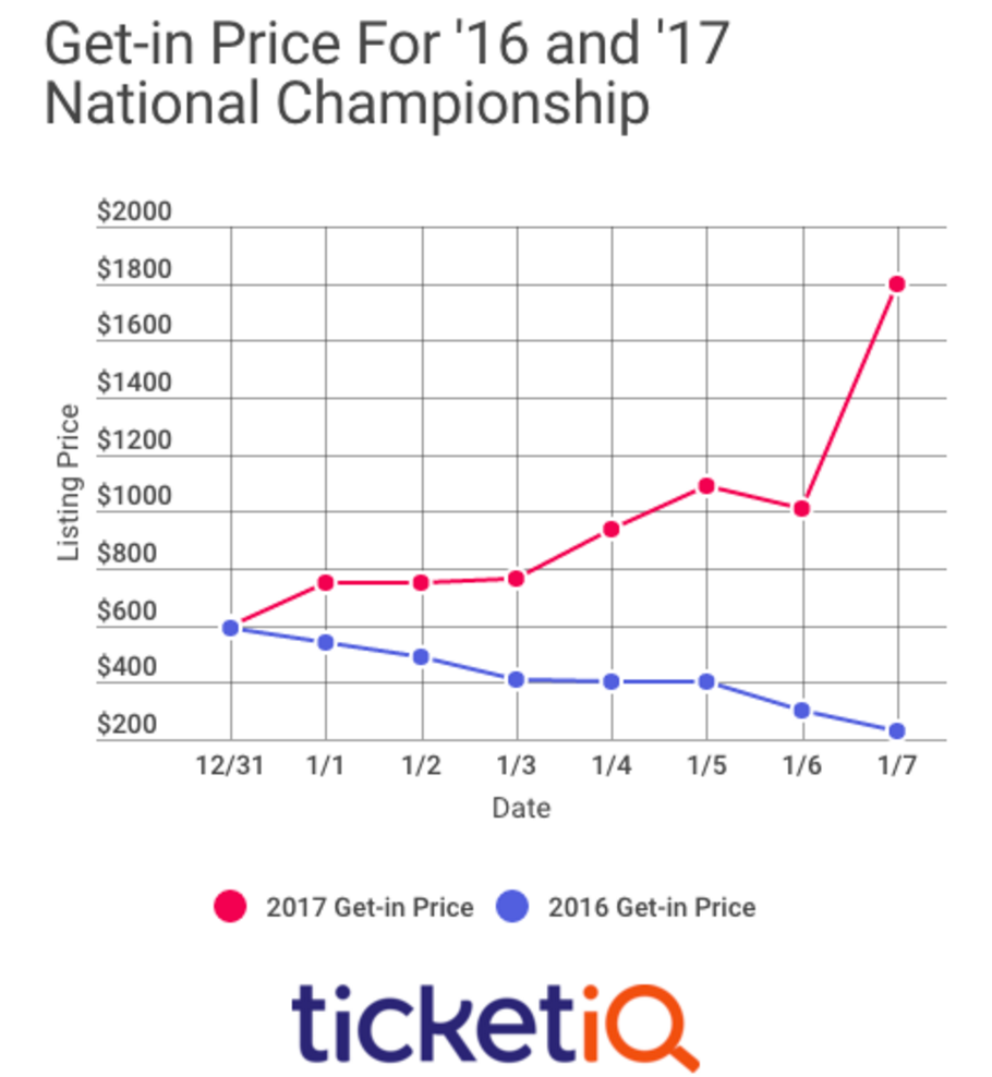 ncaa_football_ticket_discrepancy.png