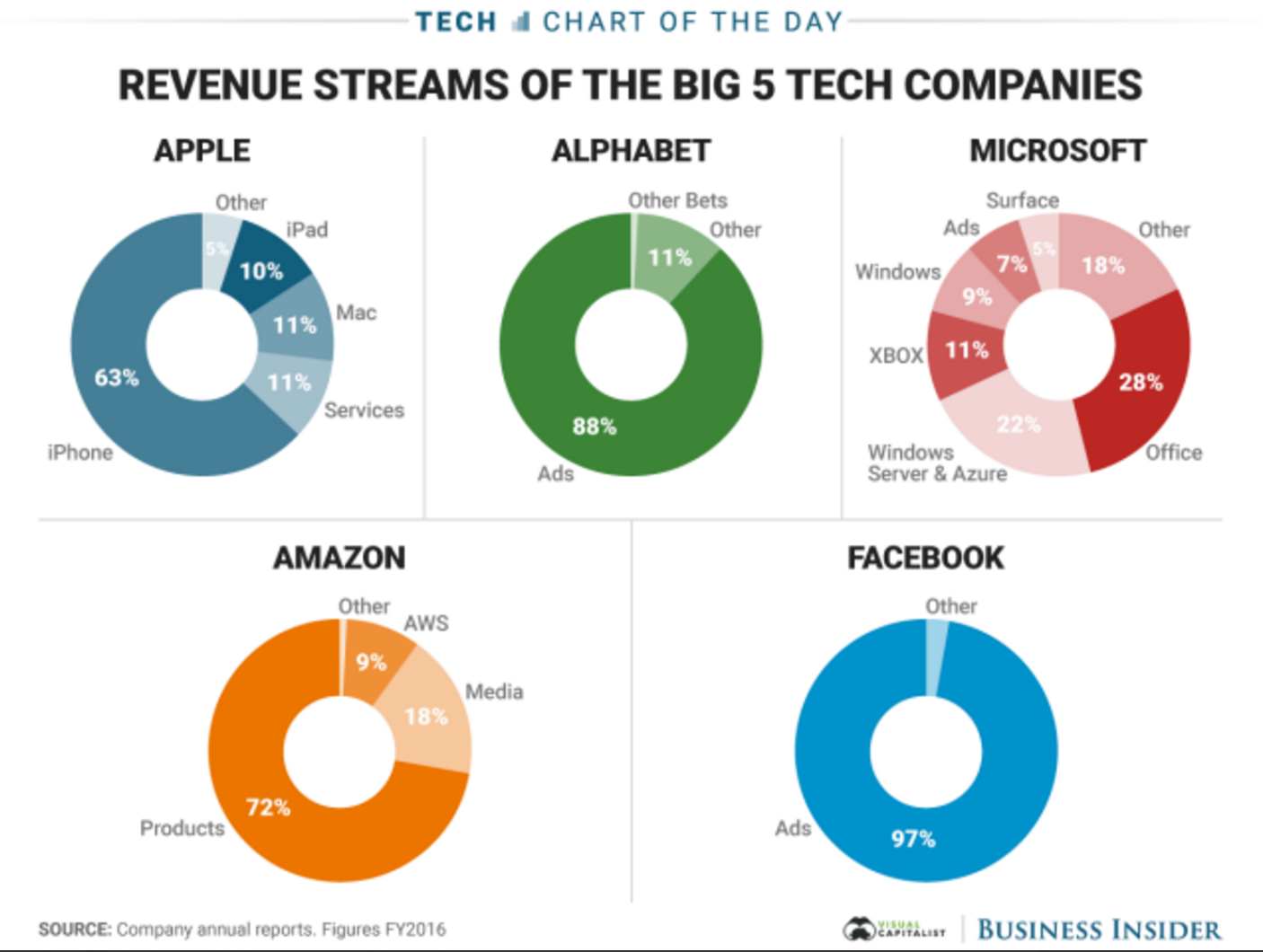 top_5_tech_firms.png