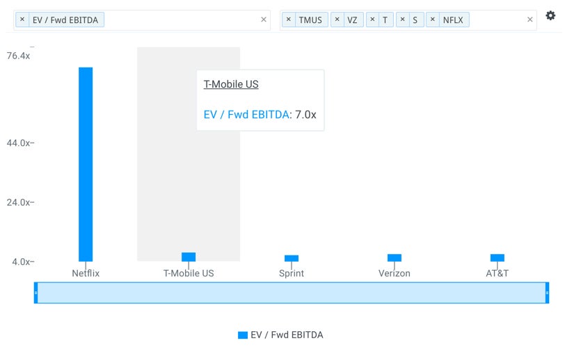 tmus-ebitda-multiples-vs-peers-1.jpg