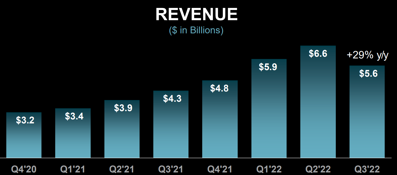 amd-rev.png