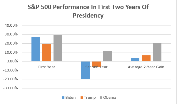 biden-sp500_0.png