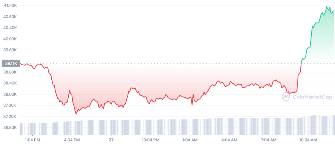 btc_1d_graph_coinmarketcap.png