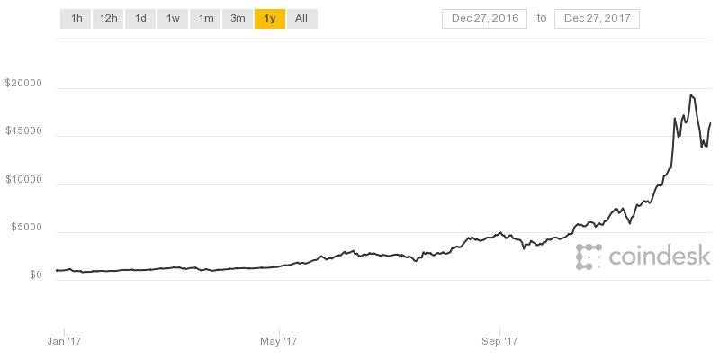 coindesk-bpi-chart_1.jpeg