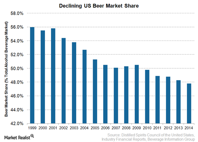 declining-beer-market.png