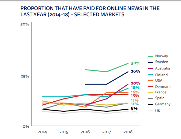 newsgrowth.png