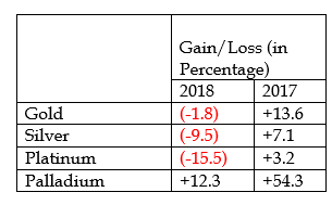 preciousmetals.png