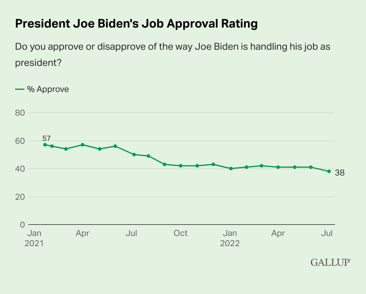 president-joe-biden-s-job-approval-rating.png