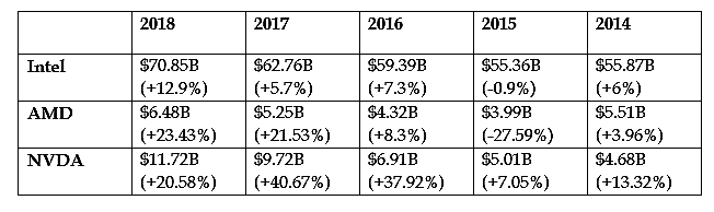 revenue5yrs_0.png