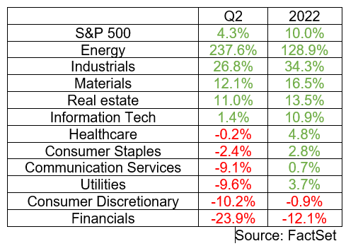 sp500sec_0.png