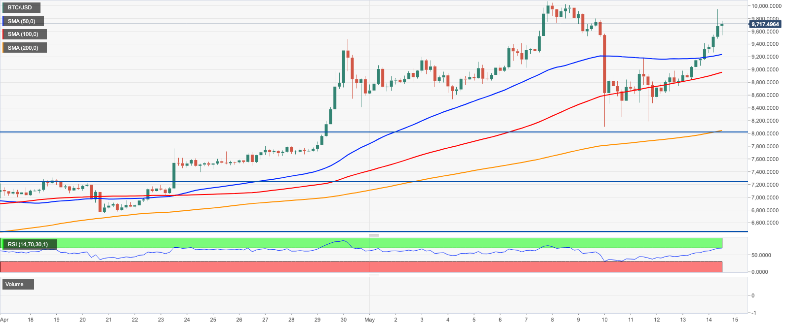 Bitcoin Ripple Tezos American Wrap Benzinga