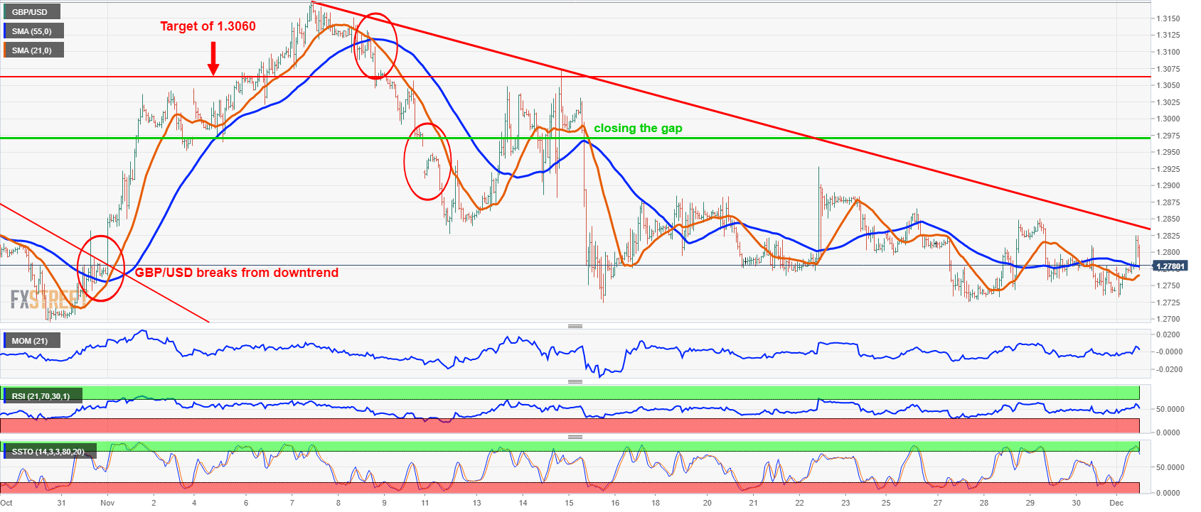 2gbpusd_1-hour_chart-636794276016083463.png