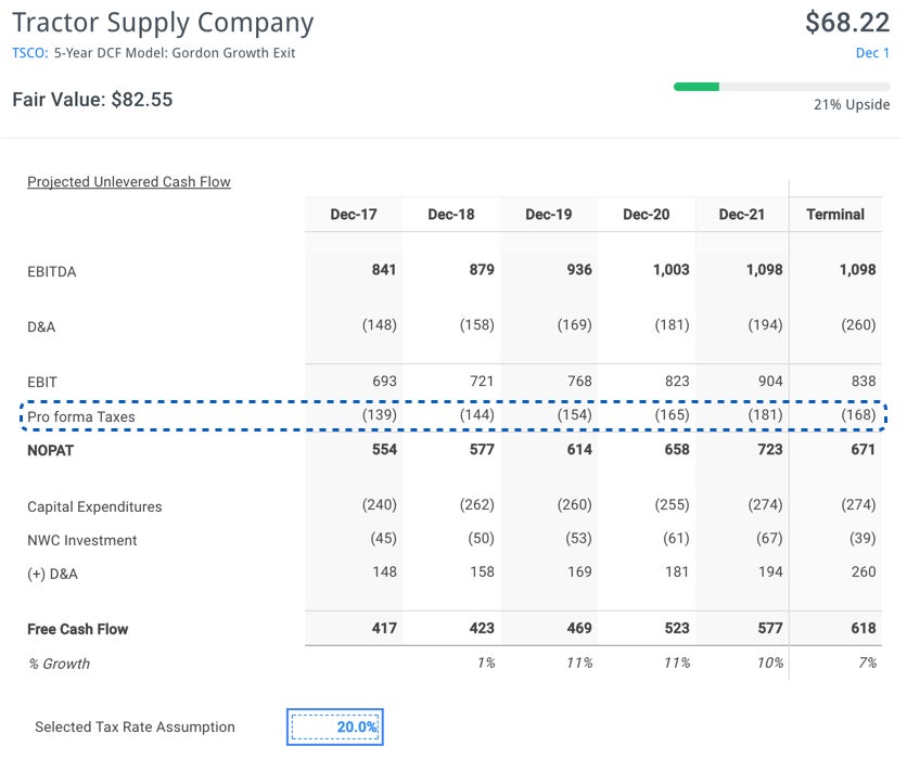 3---tsco-dcf-analysis.jpg