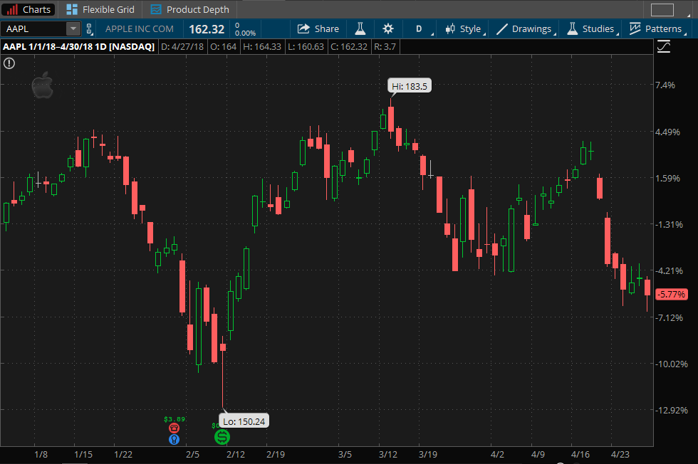 apple-aapl-earnings-stock-chart-q1-2018.png