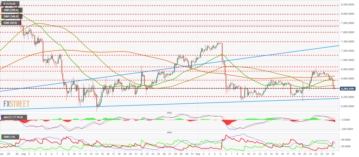 Bitcoin price prediction 250 000