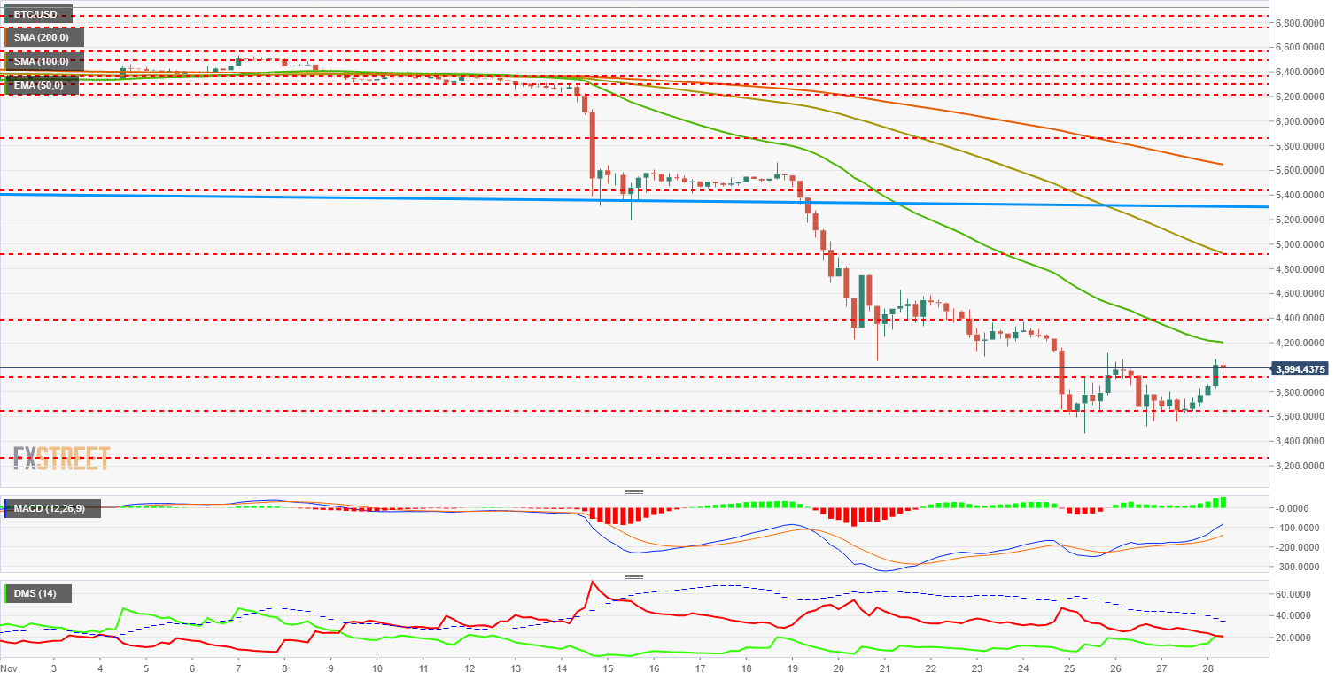 Top 3 Price Prediction Bitcoin Ripple Ethereum The Last Sales - 