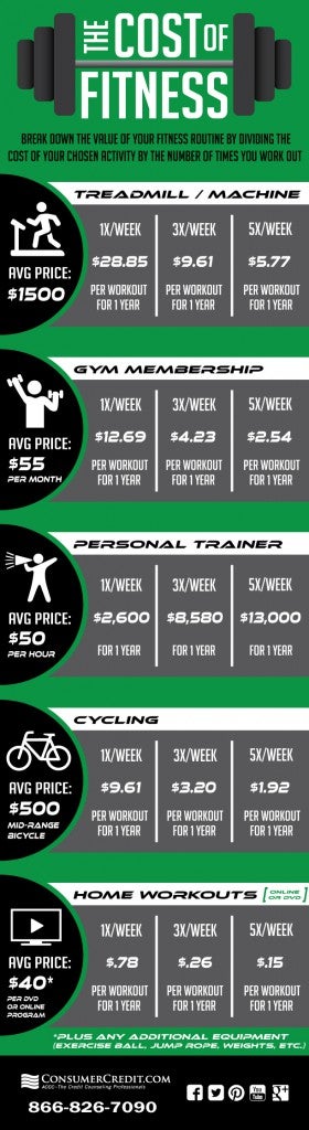 cost-of-fitness-infographic-280x1024.jpeg