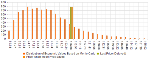 de-monte-carlo.png