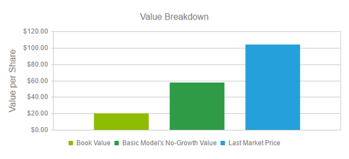 de-value-breakdown.png