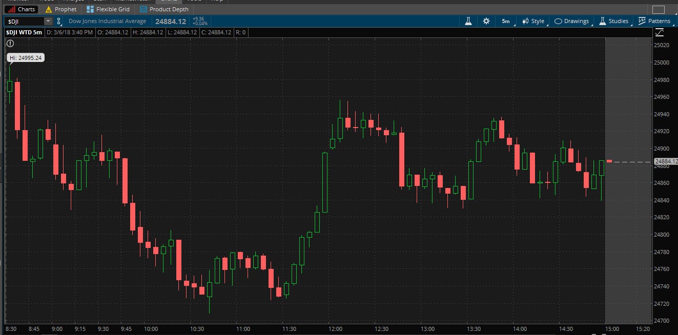 dow_chart2.jpg