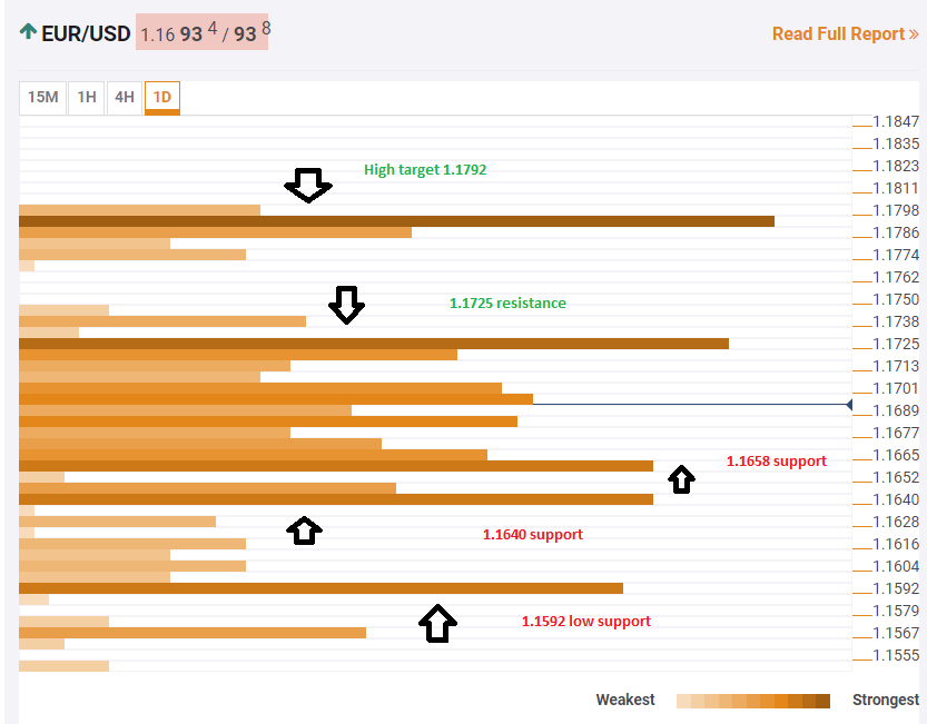 eur_usd_technical_confluence_july_16_2018-636673158419721644.png