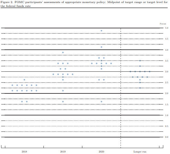 fed_dot_plot_march_21_2018.jpg