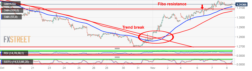 gbpusd_1-hour_chart-636772649362757493.png