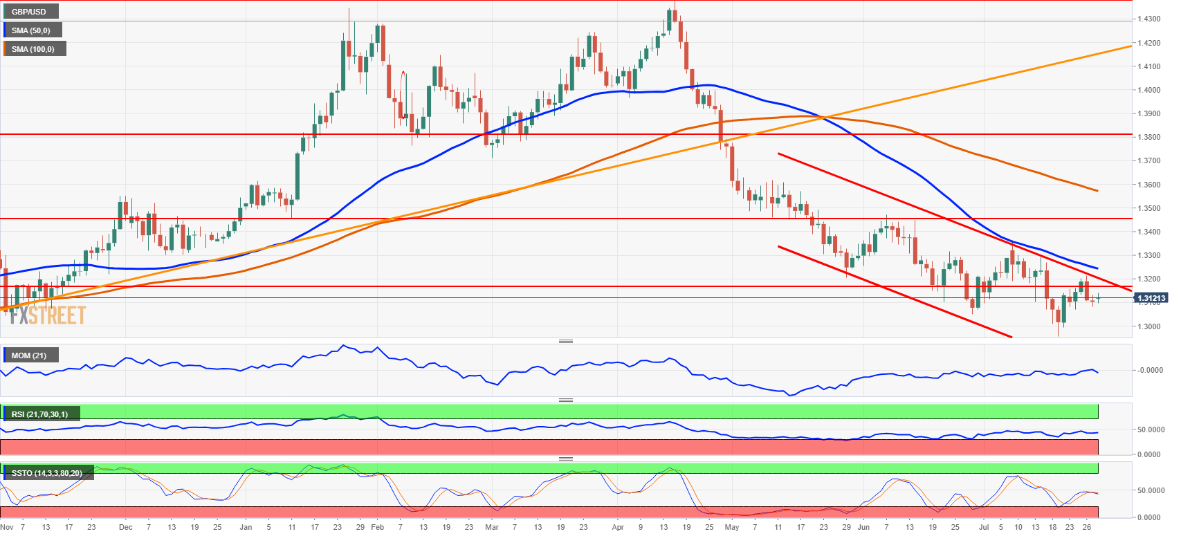 gbpusd_4-hour_chart-636685383984433042.png