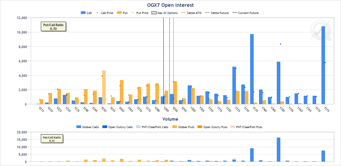 gold_total_open_positions-636421879391590023.png