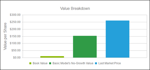 lmt-value-breakdown.png