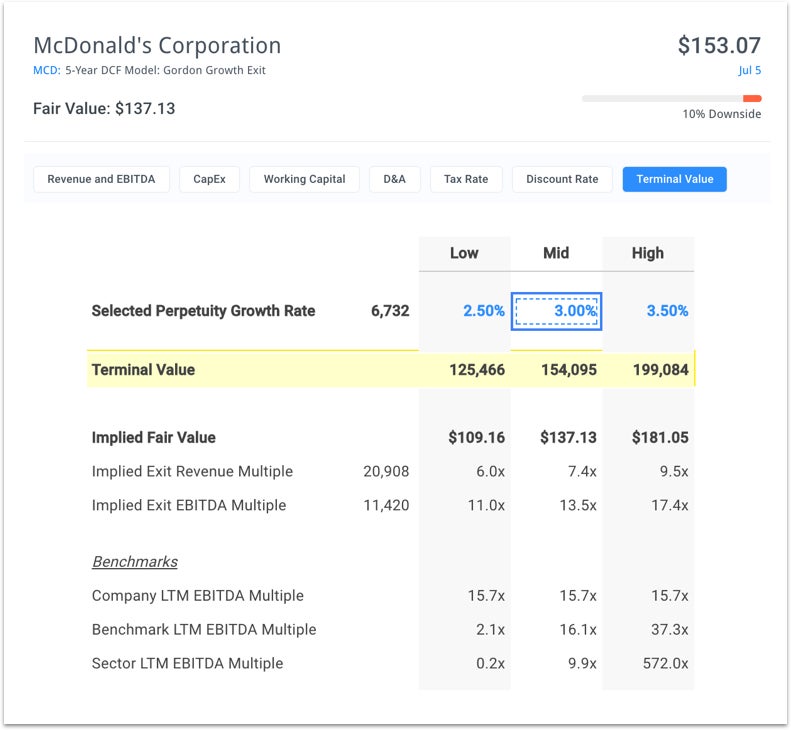 mcd-dcf-analysis.jpg